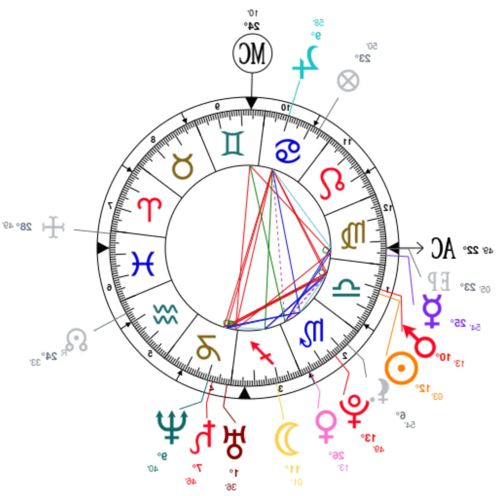 Astrotheme [month] [year]