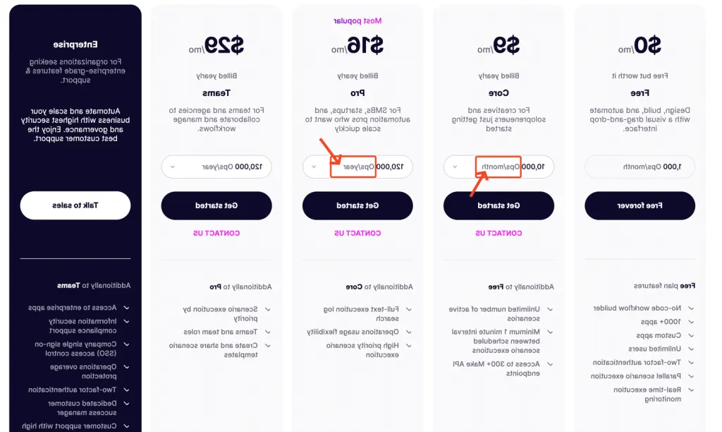 Comment contacter la FFE ?