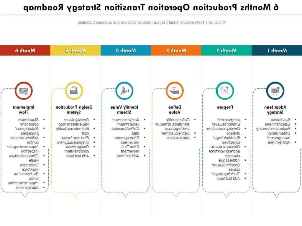Comment donner de la valeur à un produit ?