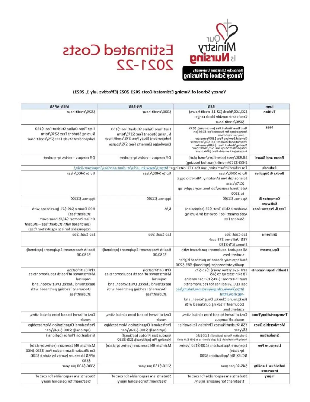 Comment entrer dans une école d'infirmière ? [month] [year]