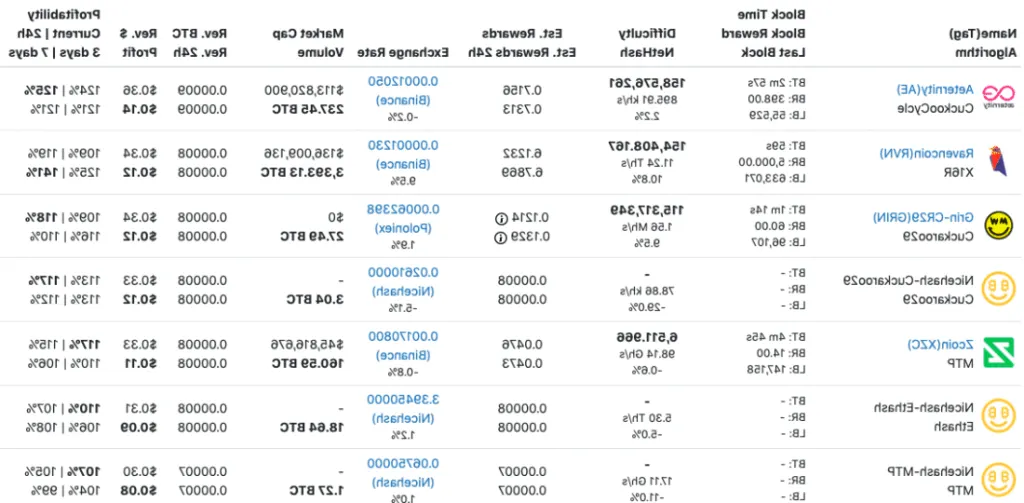 Comment miner avec son téléphone ?