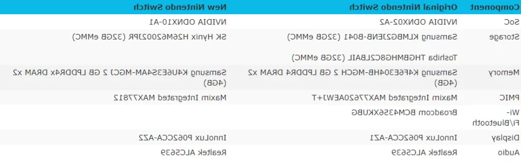 Comment savoir si V1 ou V2 Switch ? [month] [year]
