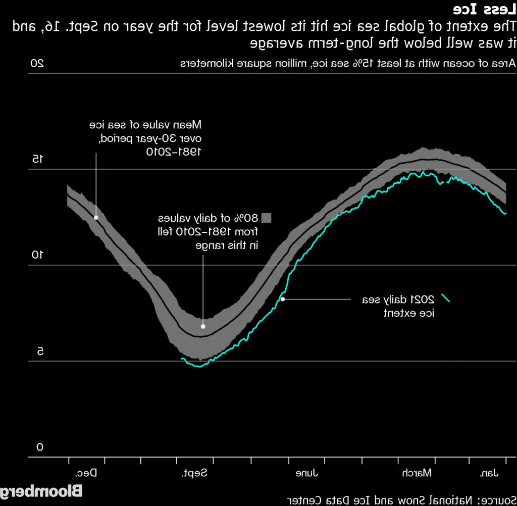 Comment sera l'hiver 2021-2022 au Québec ?