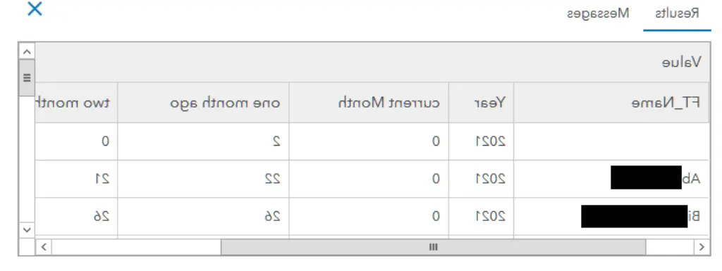 Comment s'obtient la valeur ajoutée ?