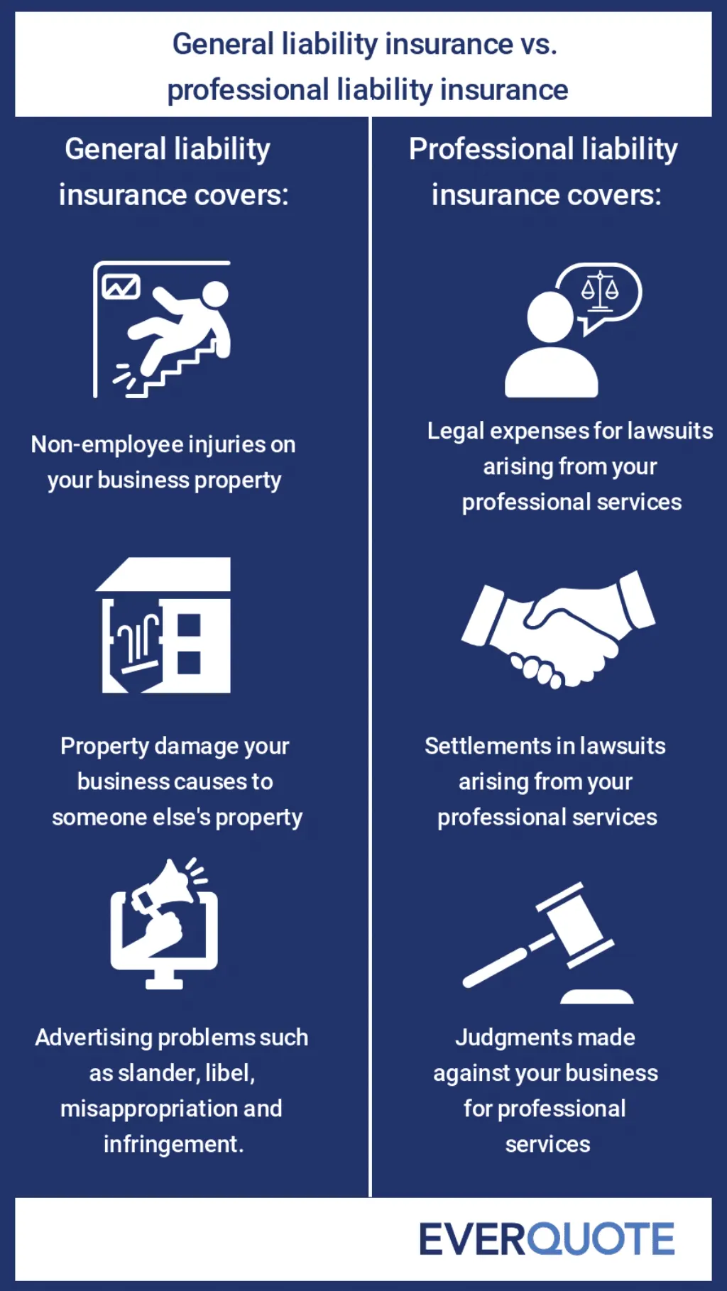 Notre Avis C'est quoi une assurance professionnelle ?