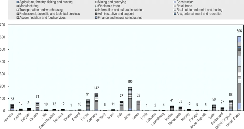 Notre Avis Quelles sont les assurances obligatoires pour les entreprises ?