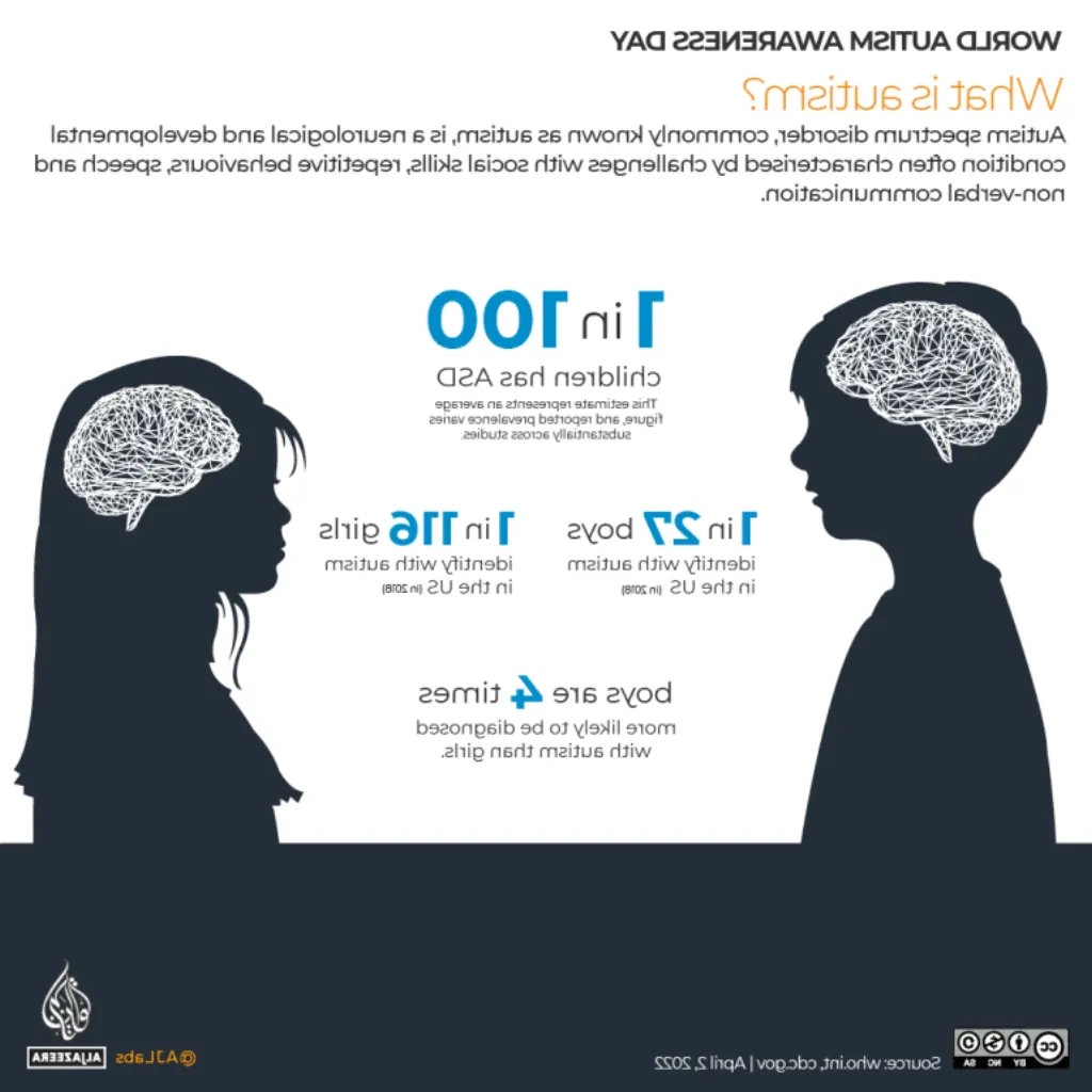 Pourquoi il ne faut pas dire Asperger ?