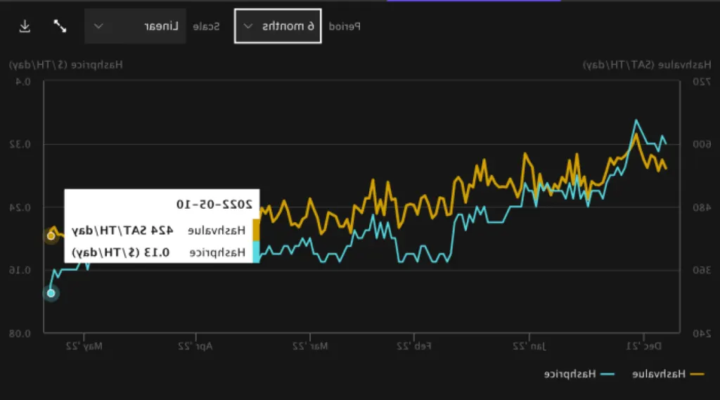 Quel PC pour la crypto-monnaie ?