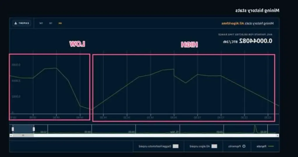 Quel crypto facile à miner ?