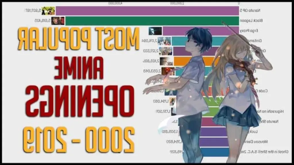 Quel est l'anime le plus regardé au monde ? [month] [year]