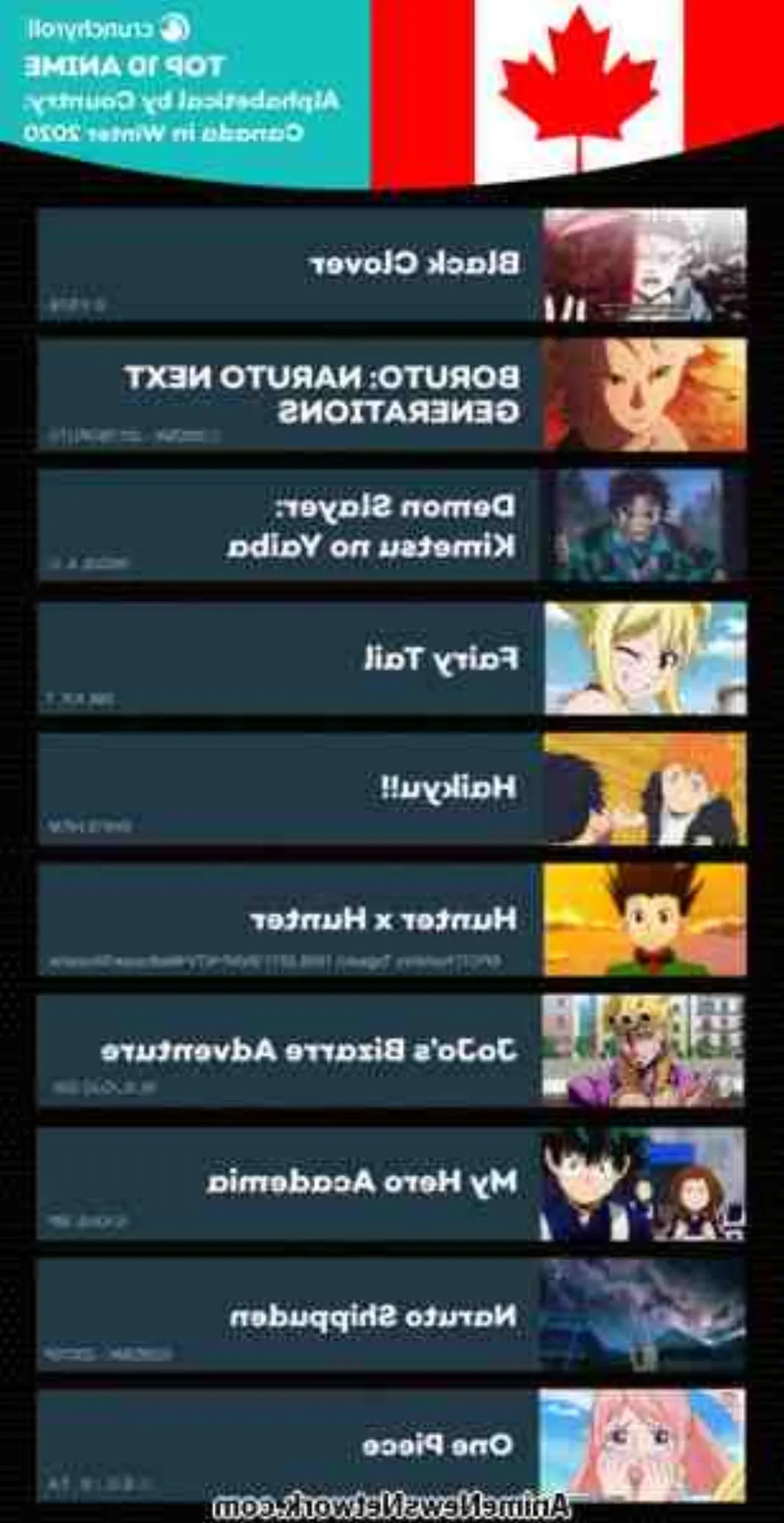 Quel est l'anime le plus regardé au monde ? [month] [year]