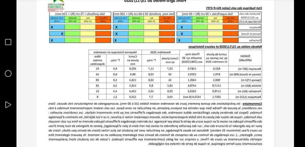 Quel temps en juillet et août 2021 ?