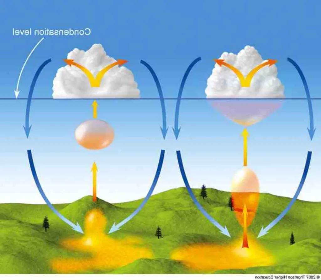 Quels sont les orages les plus dangereux ?