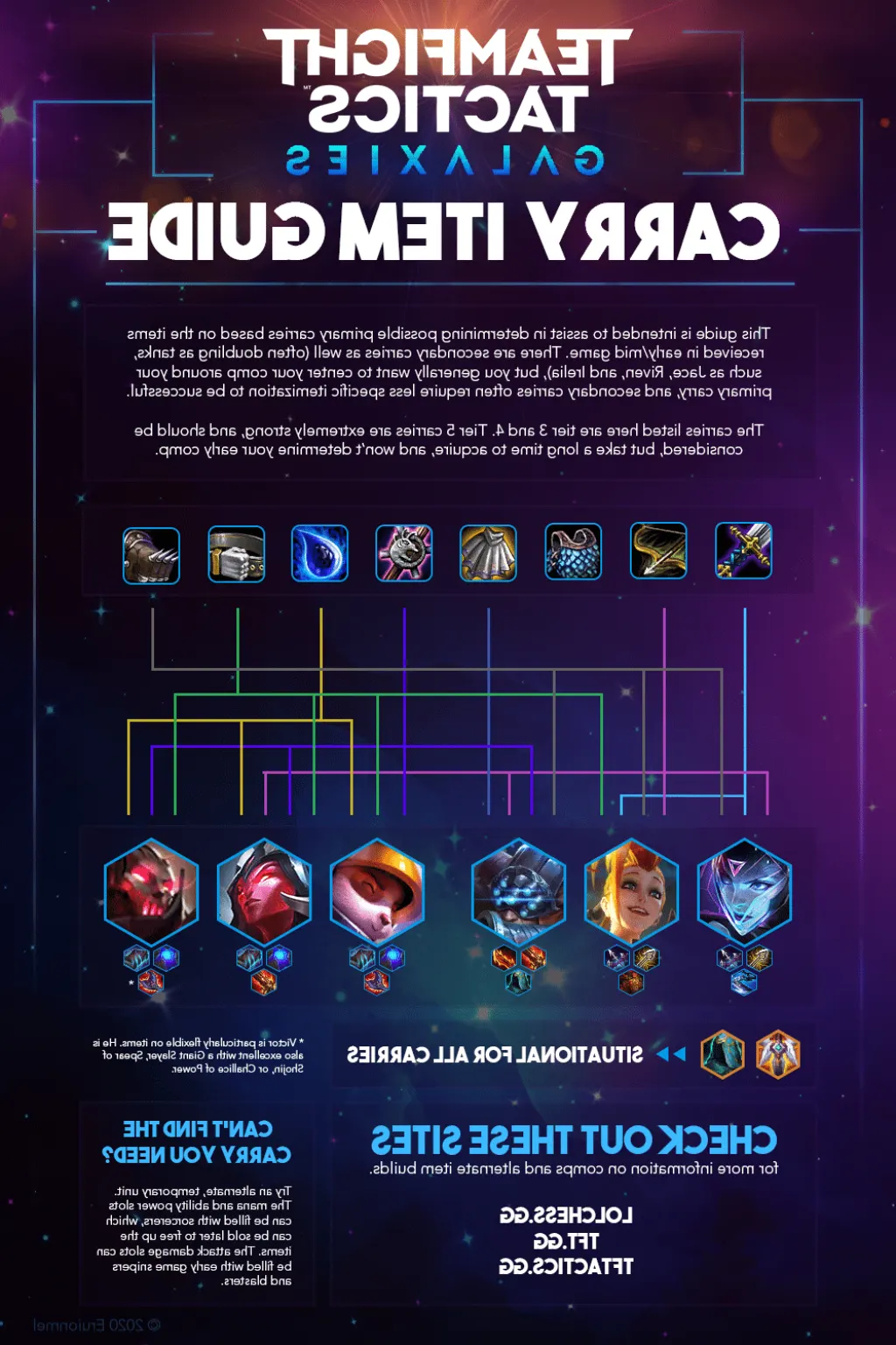 When did TFT Season 5 start?