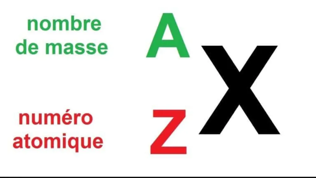 comment calcule t on le nombre de protons, de neutrons et d’électrons ?