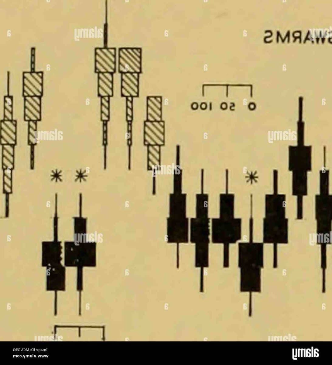 ¿Cuál es mi signo dominante? [mes] [año]