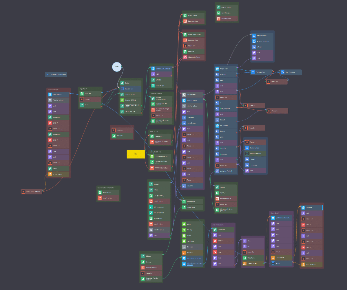 représentation du bot zennoposter python et les IA